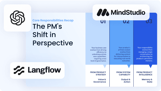 AI Agents materials AI Agents materials