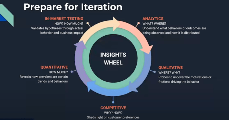 Blog image 4: Mastering the Relationship between Product Management and Product Marketing