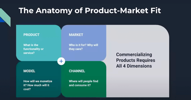 Blog image 1: Mastering the Relationship between Product Management and Product Marketing