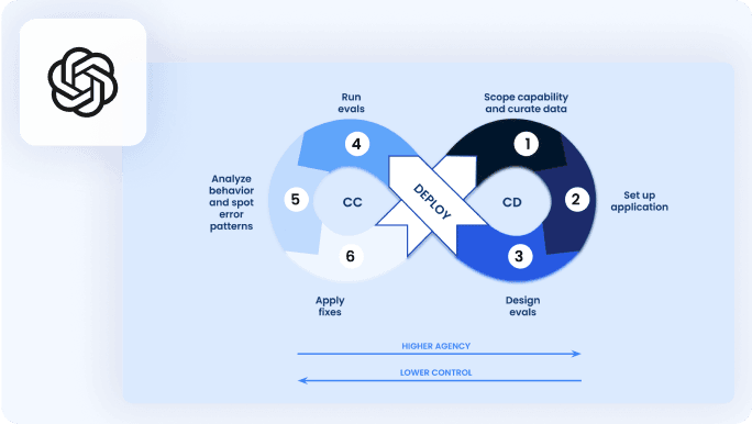 Evals Materials Evals Materials