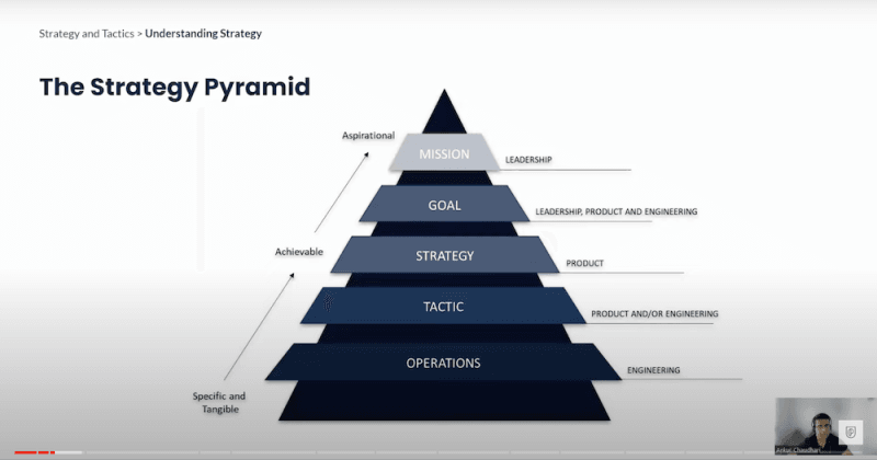 Social Media thumbnail Strategy vs tactics