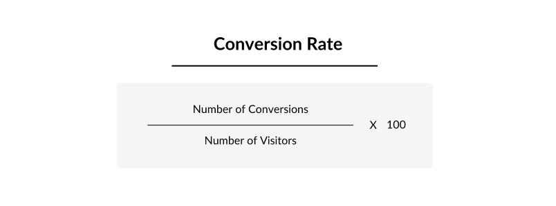 Conversion Rate