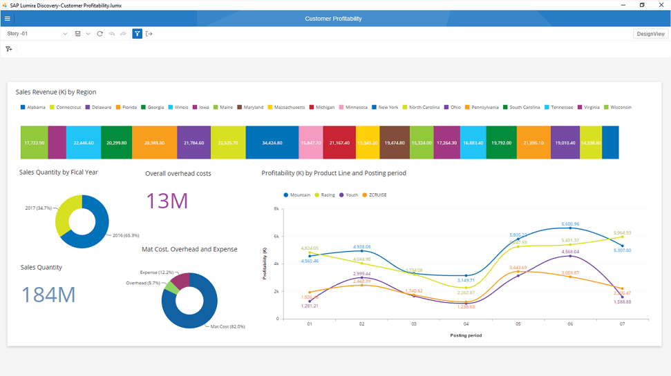 Image result for sap lumira