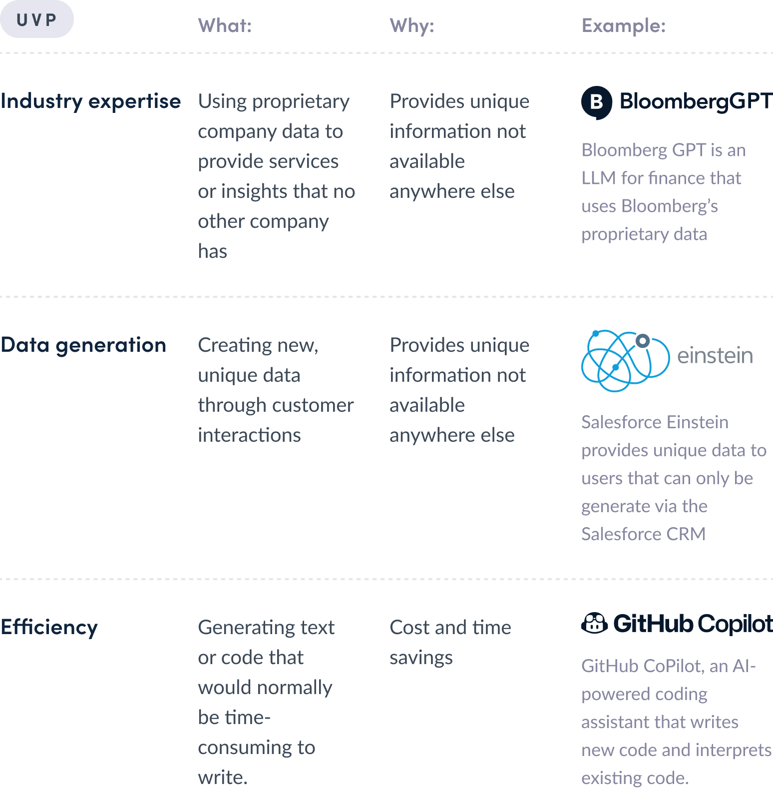 blog image: AI products that leverage UVPs