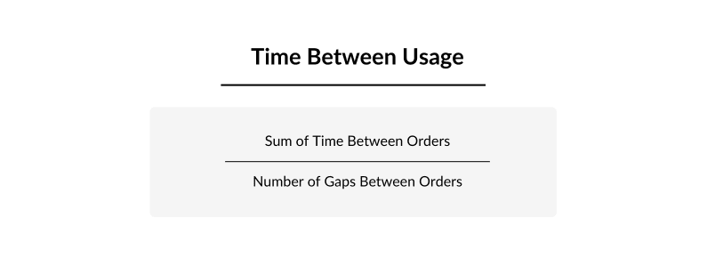 blog image: time between usage formula