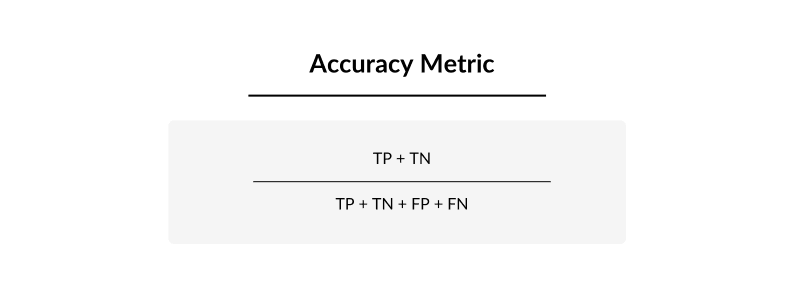 Blog image: evaluation metric > accuracy eval metric