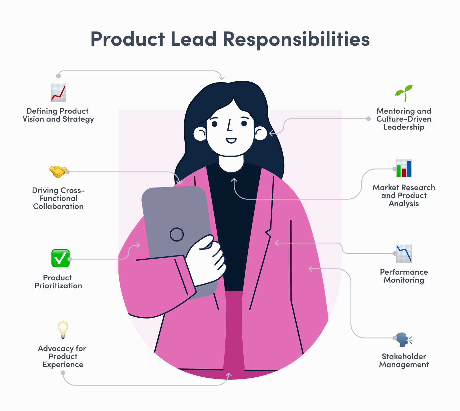 Product Lead Responsibilities