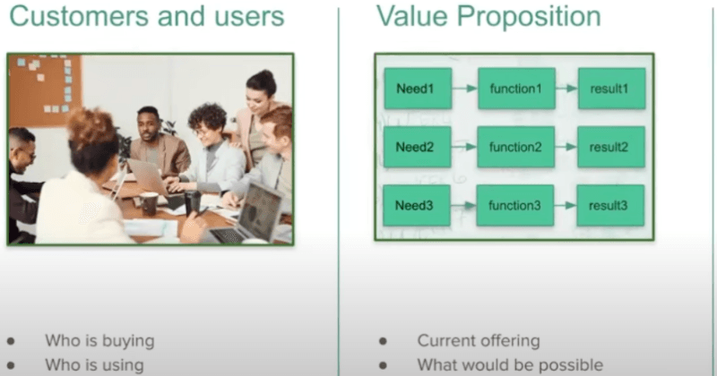 Blog image 2: Driving Strategy as a Product Manager: The Essential Guide