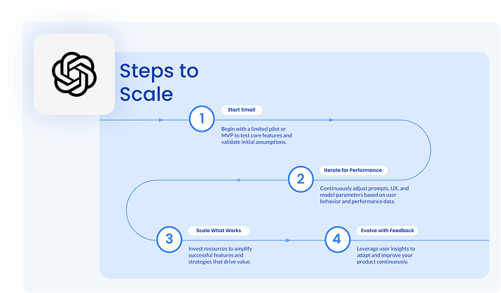 AIPS Learning Materials AIPS Learning Materials