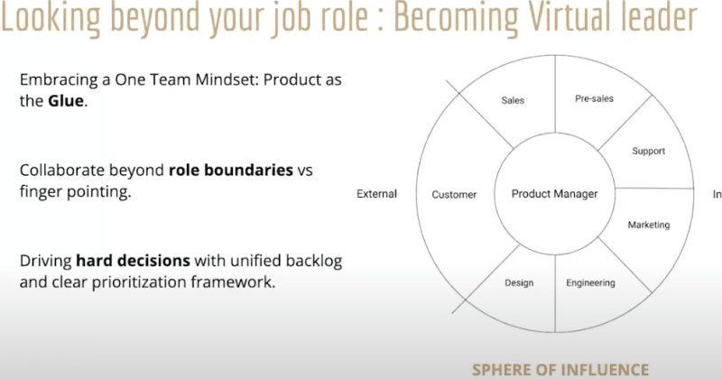 blog image 4: Mastering Ownership Mindset: The Key to Excelling as a Product Leader