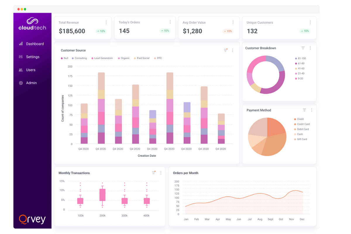Blog image: Qrvey data visualization dashboard