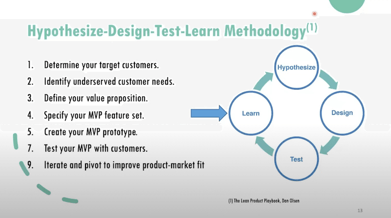 how to build an mvp methodology