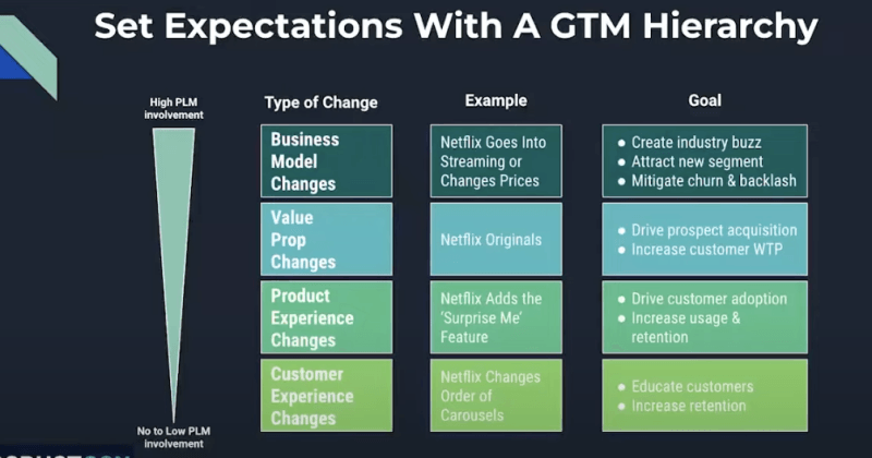 Blog image 3: Mastering the Relationship between Product Management and Product Marketing