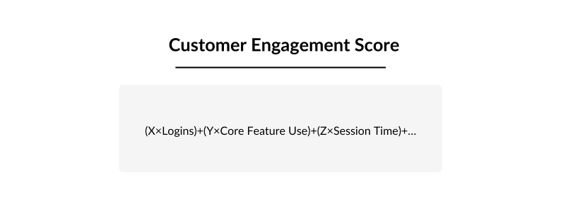 blog image: customer engagement score formula