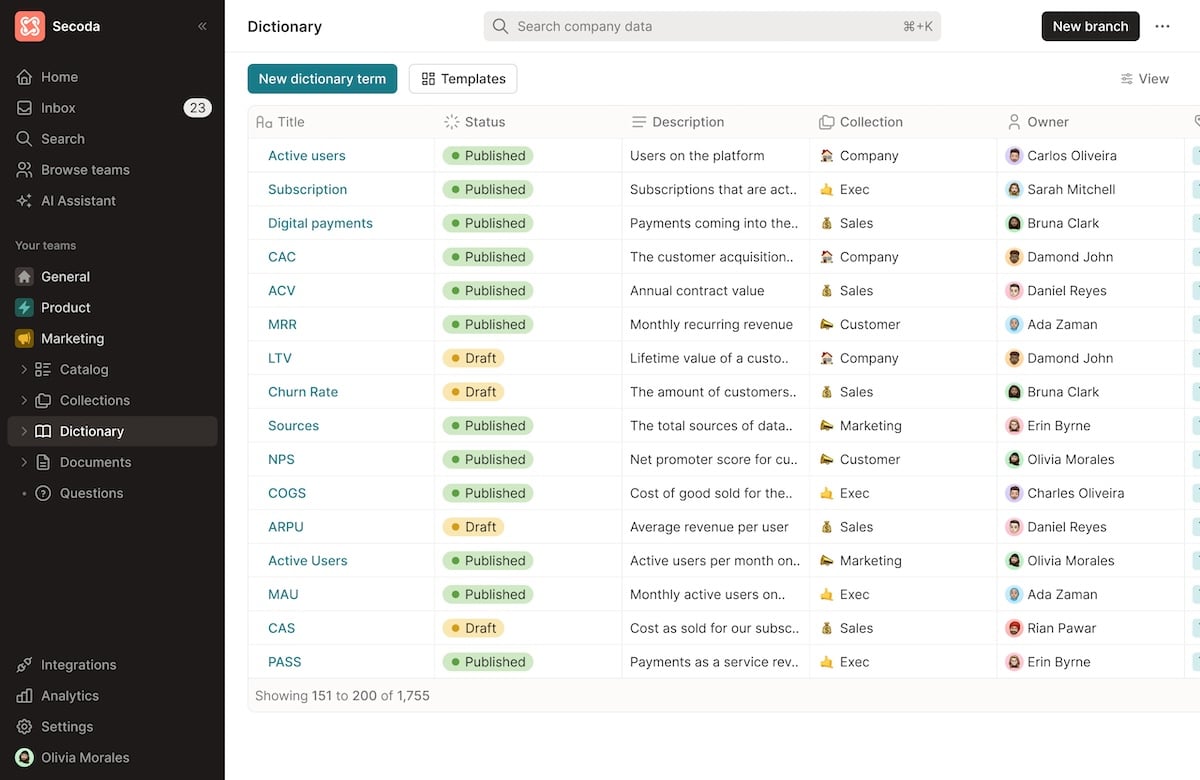 blog image: AI tools for business - secoda