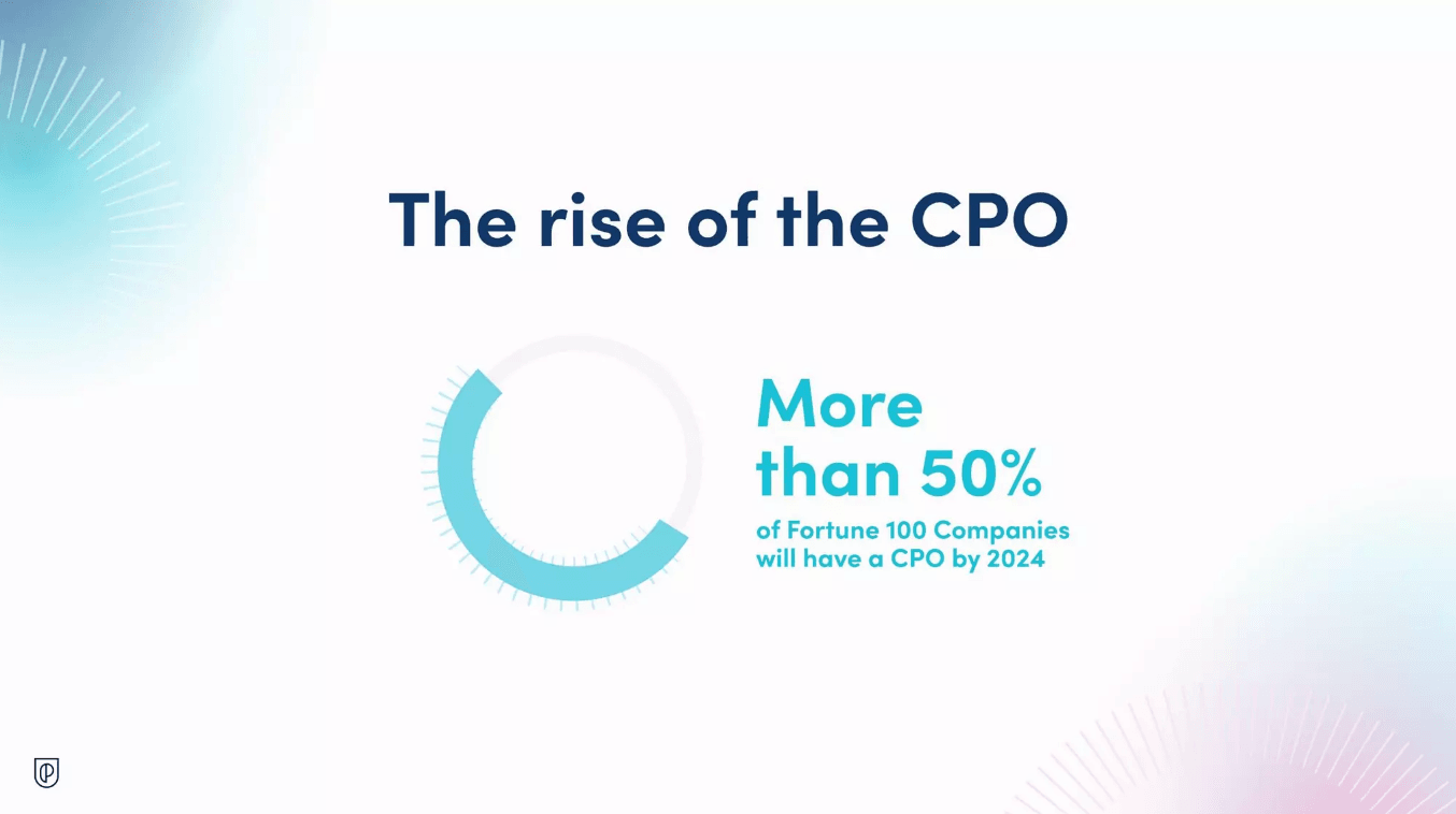 Blog image 5: ProductCon New York 2023