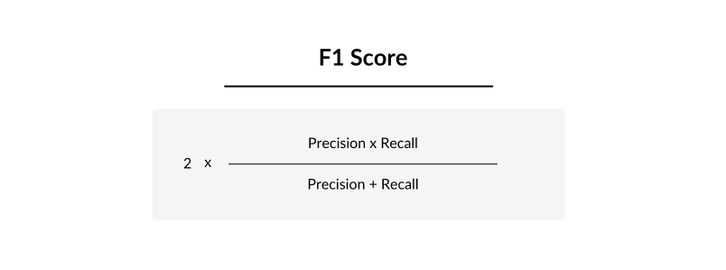 blog image: evaluation metrics > f1 score metric