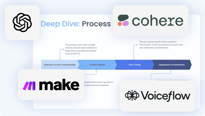 AI PM Materials AI PM Materials