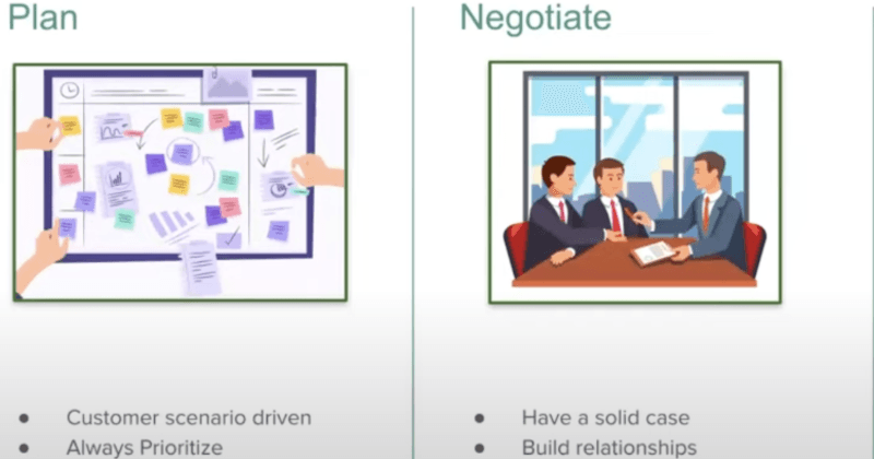 Blog image 4: Driving Strategy as a Product Manager: The Essential Guide