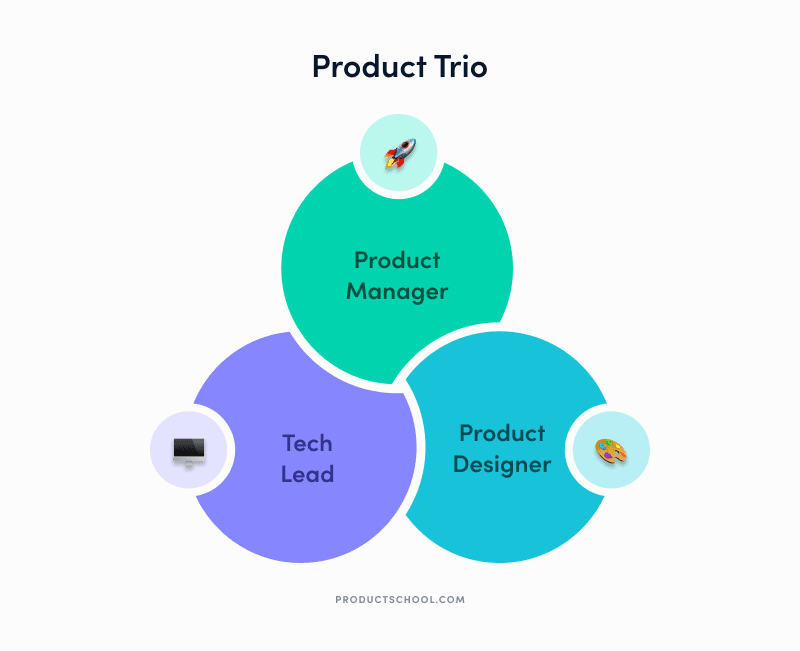Product Trio